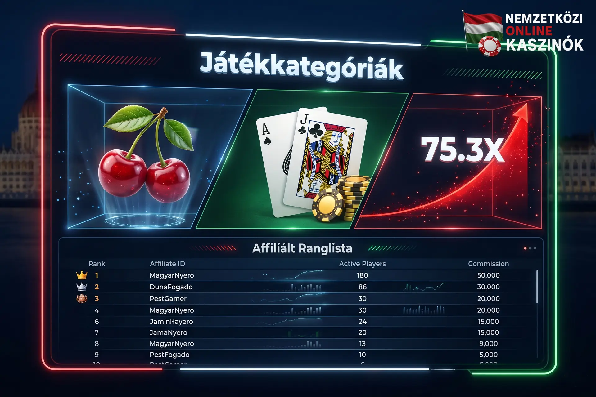 Nyerőgép szimbólum, blackjack kéz és növekvő szorzó Játékkategóriák felirattal.